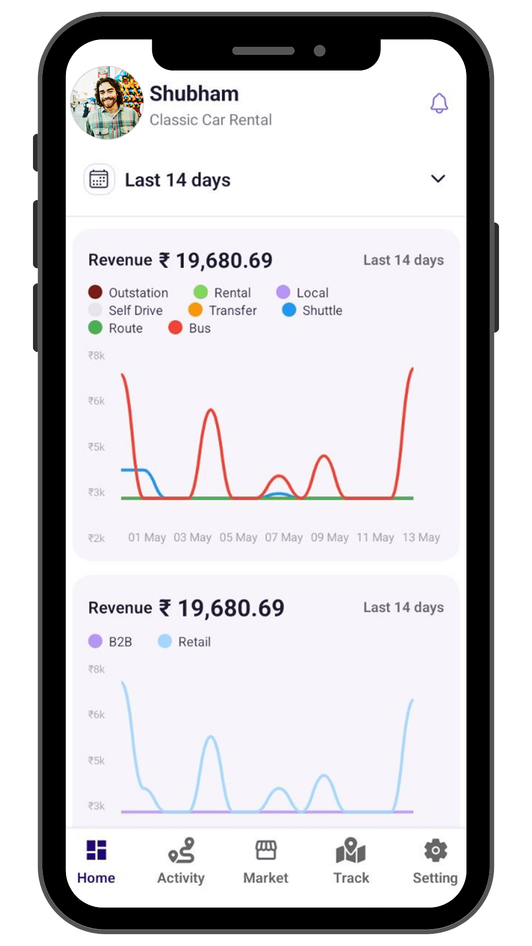 Zoyride Admin App screenshot