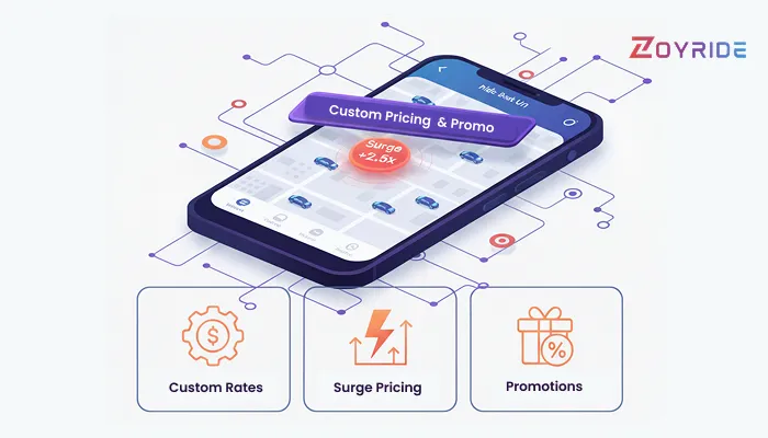 كيفية إعداد التسعير المخصص، وأسعار الذروة، والعروض الترويجية في تطبيق سيارات الأجرة (التاكسي) الخاص بكp إعداد التسعير المخصص، وأسعار الذروة، والعروض الترويجية في برنامج سيارات الأجرة (التاكسي) الخاص بك