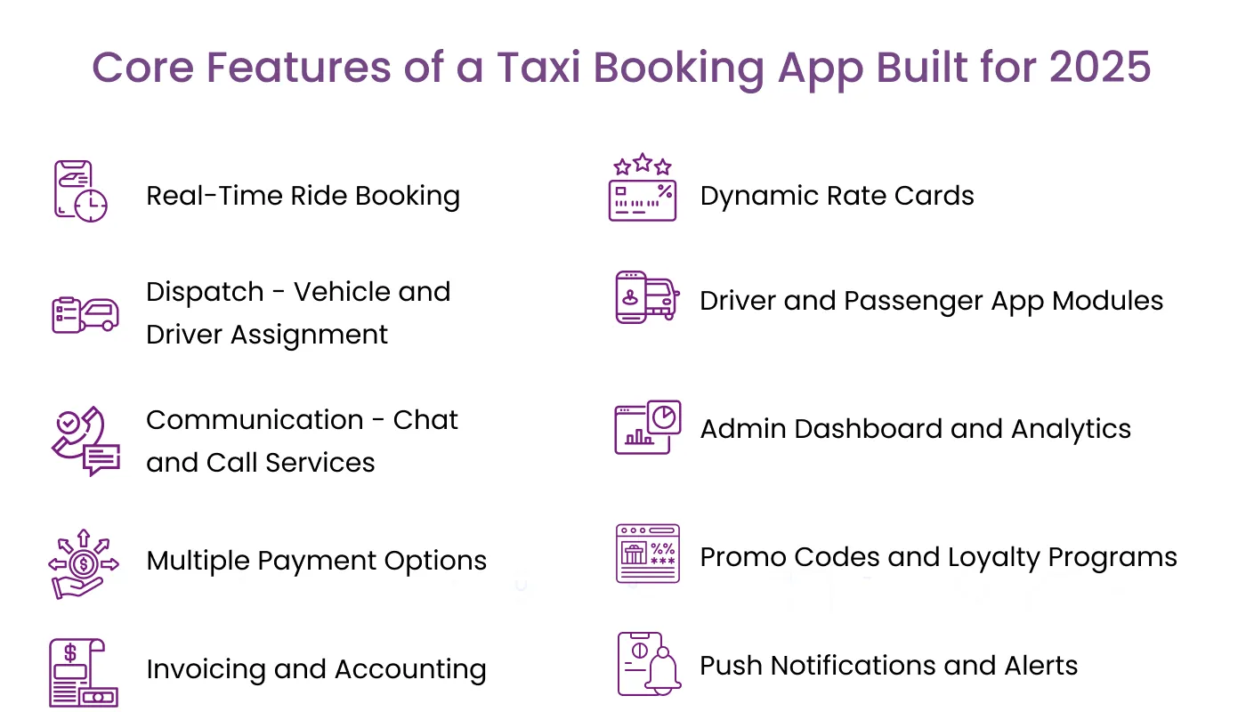 enhance your taxi service and customer experience in 2025 Innovation with Uber-Inspired Apps