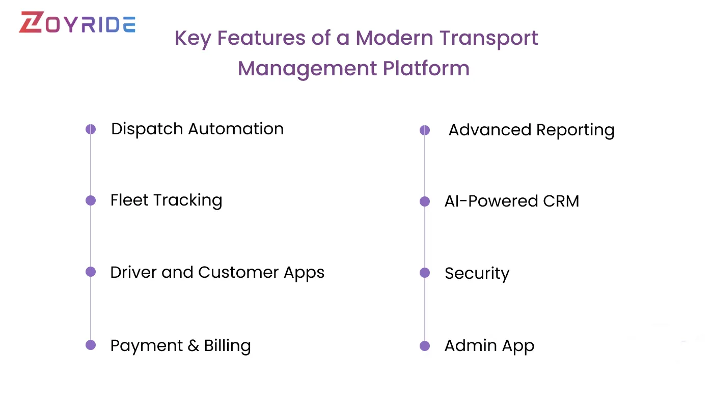 Key Features of a Modern Transport Management Platform. Key Features of a Modern Transport Management Platform