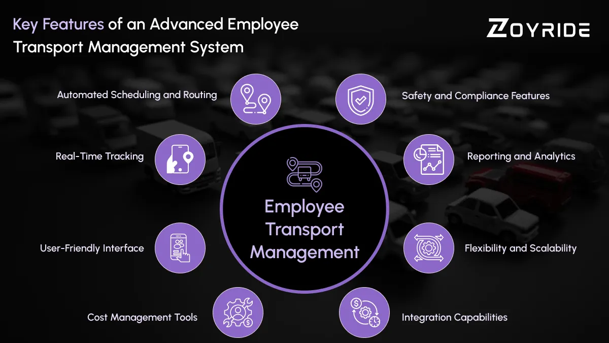 Características de un Sistema Avanzado de Gestión de Transporte de Empleados Características de un Sistema Avanzado de Gestión de Transporte de Empleados