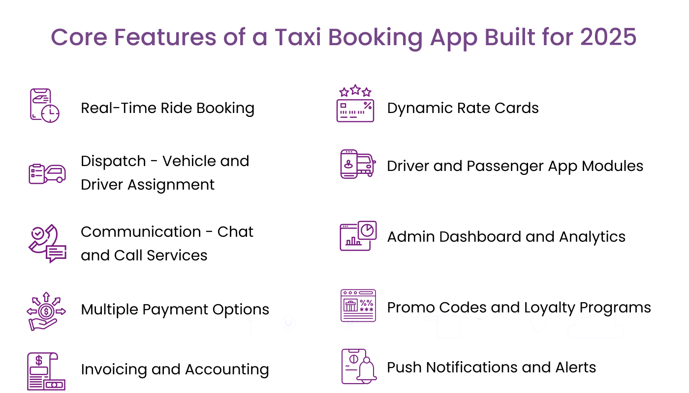 Innovation with Uber-Inspired Apps