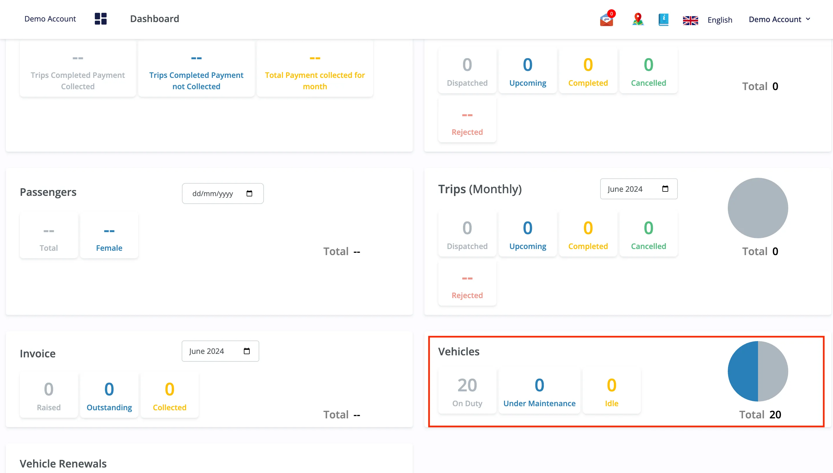 Dashboard Vehicle Overview Dashboard Vehicle Overview